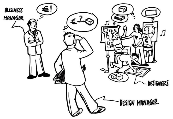 Design_Management_in_brief