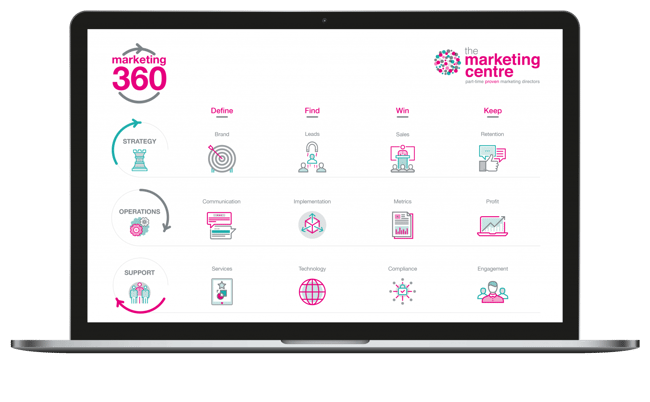 Marketing-360-Framework-Laptop-1536x950