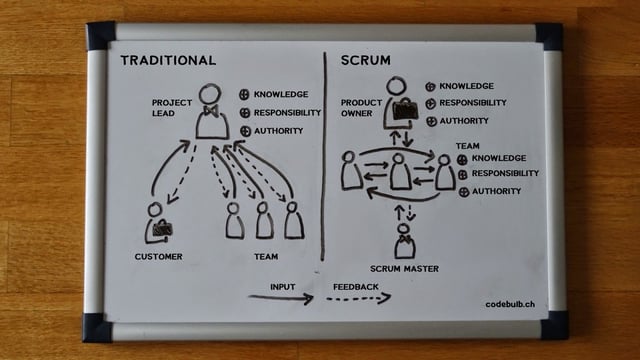 scrum organizational advantages whiteboard sketch.jpg